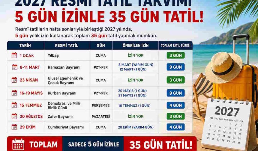 2027 Resmî Tatil Günleri Belli Oldu: 5 Gün İzinle 35 Gün Tatil!