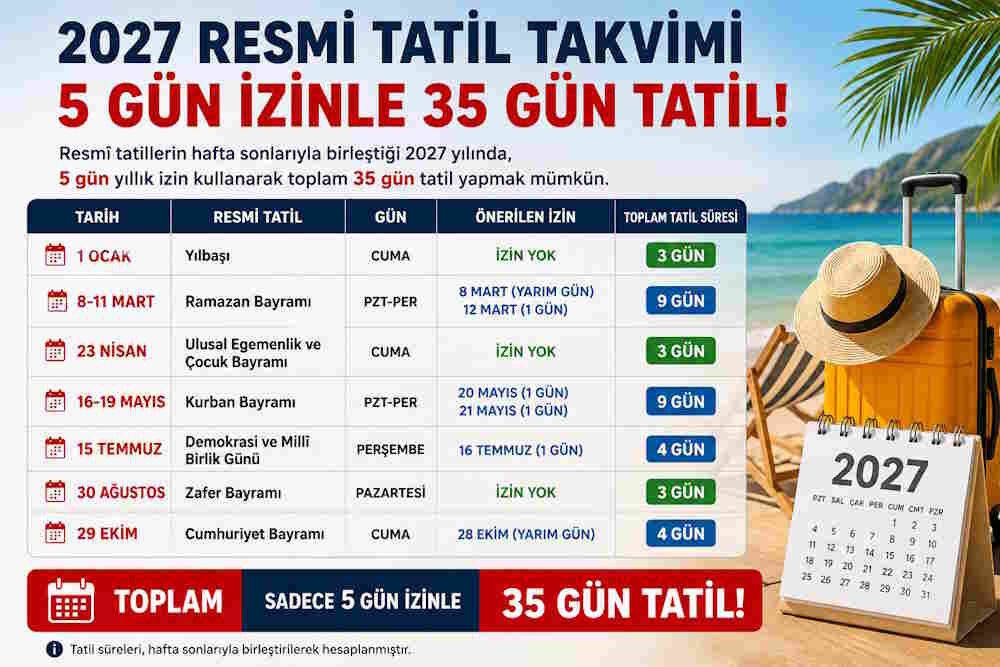 2027 Resmî Tatil Günleri Belli Oldu: 5 Gün İzinle 35 Gün Tatil!